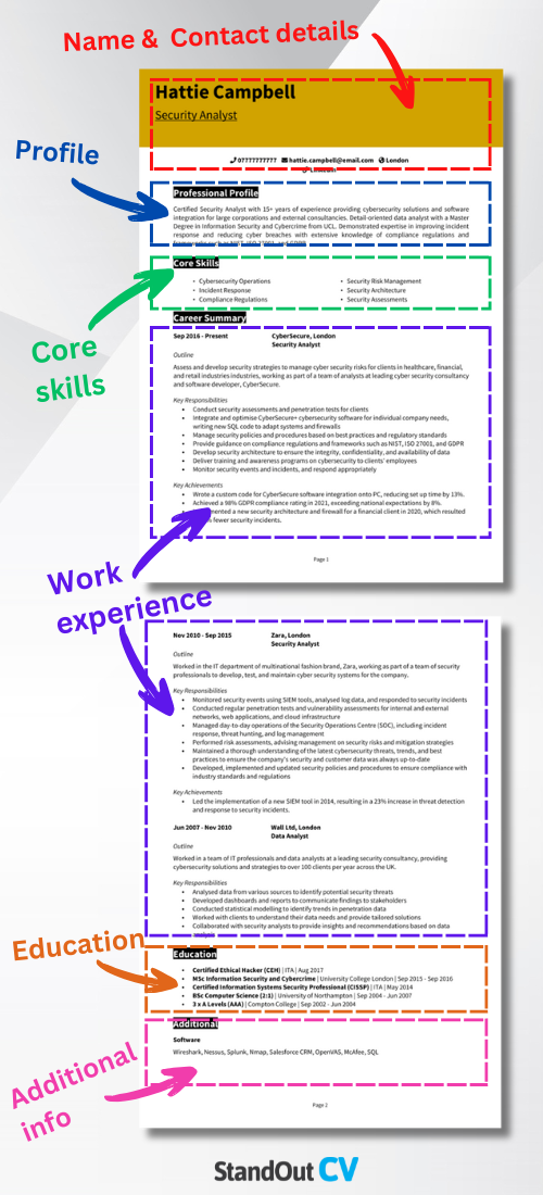 CV structure